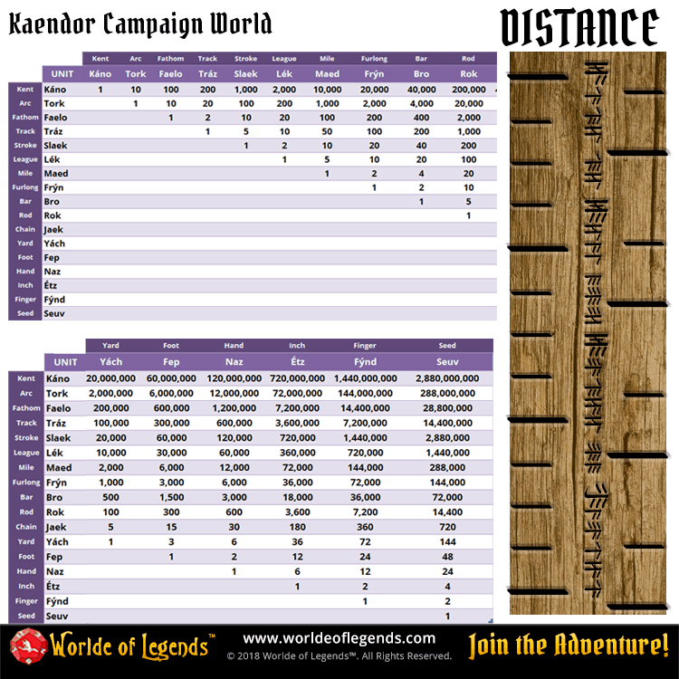 Worlde of Legends™ - Kaendor™ Campaign Worlde - DISTANCE
