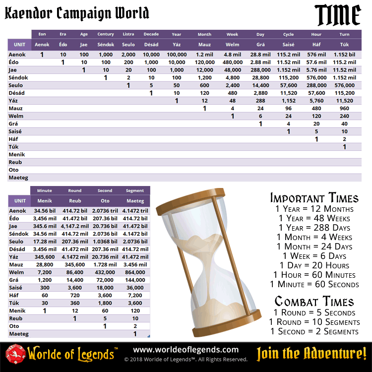 Worlde of Legends™ - Kaendor™ Campaign Worlde - TIME