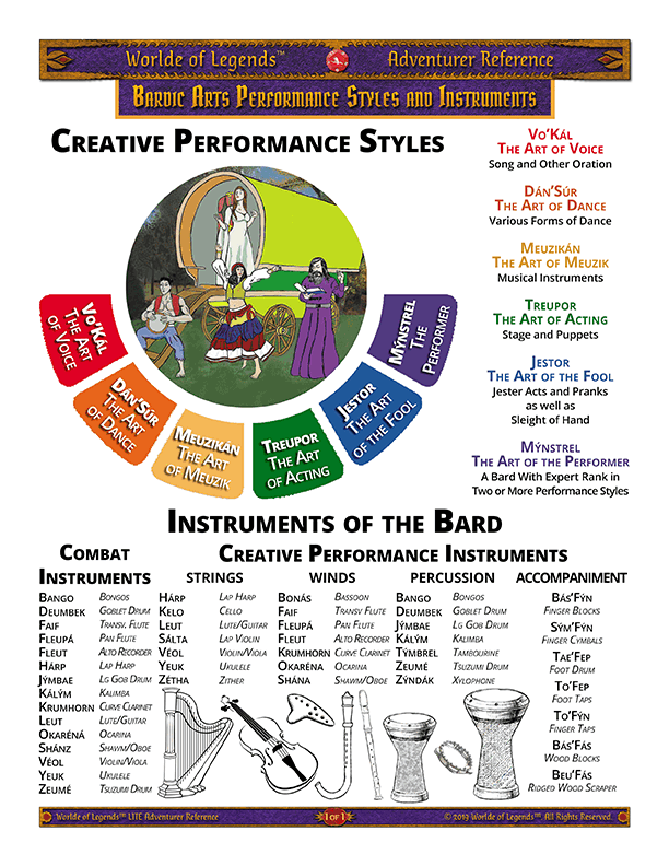 Worlde of Legends™ Adventurer Bard Performance Styles and Instruments